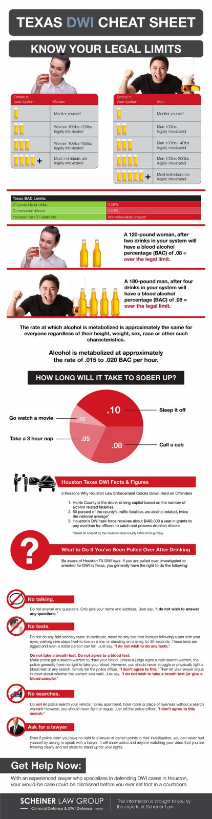 universal-texas-dwi-bond-condition-schematic-created-and